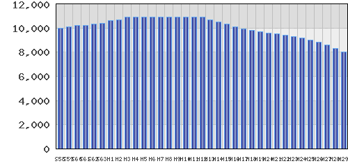 graph