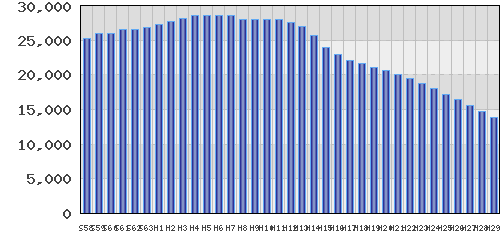 graph