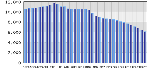 graph