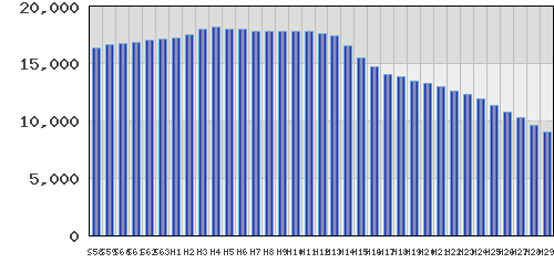 graph