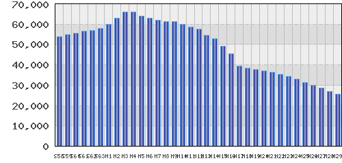 graph