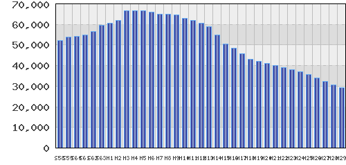 graph