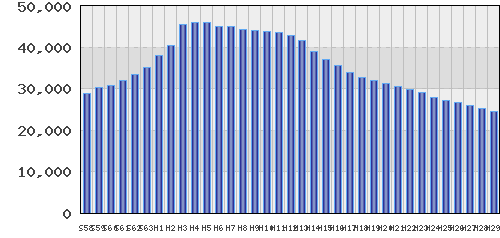 graph