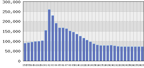 graph