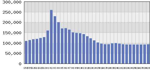 graph
