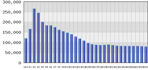 graph