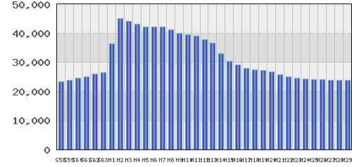 graph