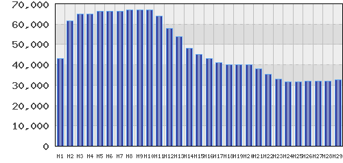 graph