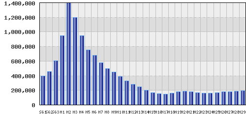 graph