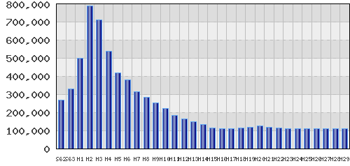 graph