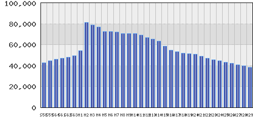 graph