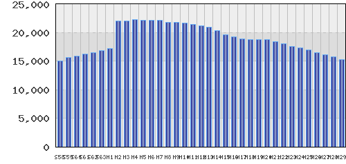 graph