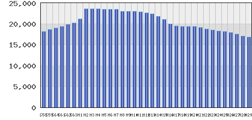 graph