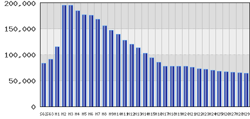 graph