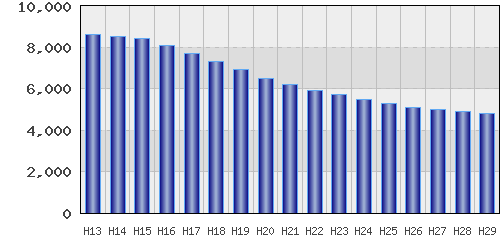 graph