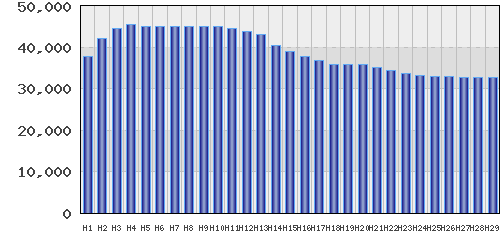 graph
