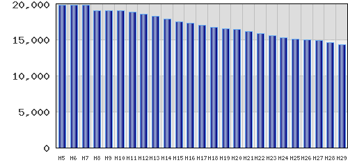 graph
