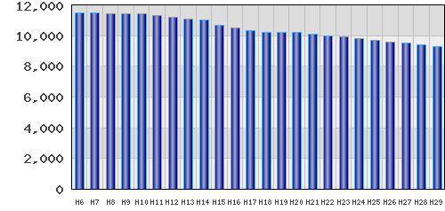 graph