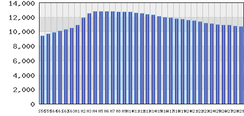graph