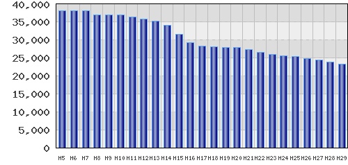 graph