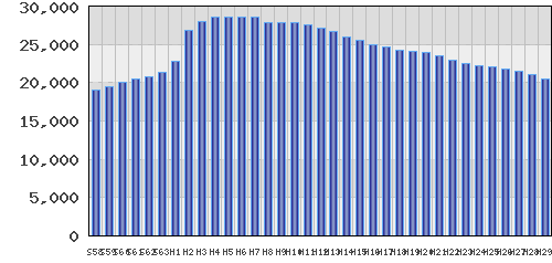 graph