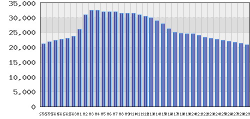 graph