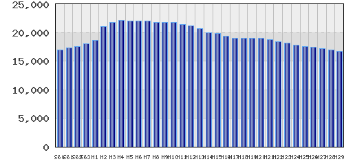 graph