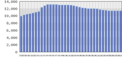 graph