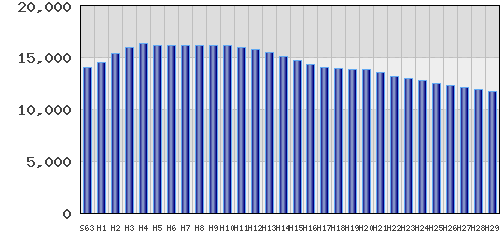 graph