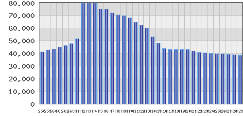 graph