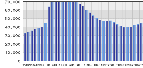 graph