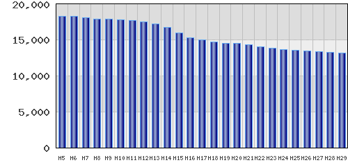 graph
