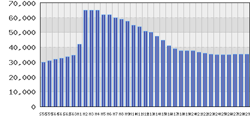 graph