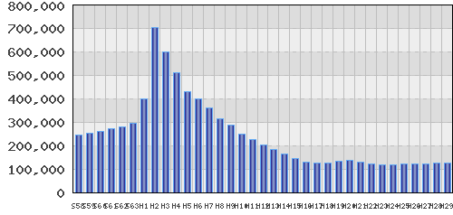 graph