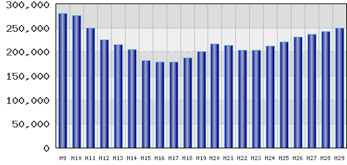 graph