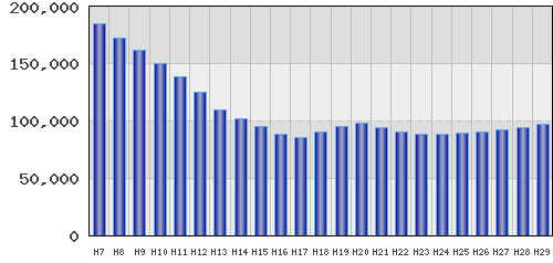 graph