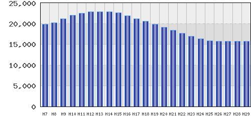 graph