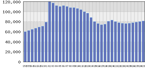 graph
