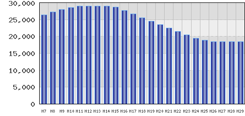 graph