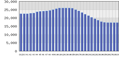 graph