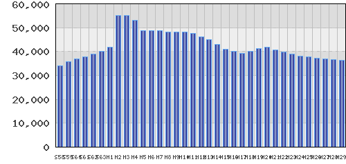 graph