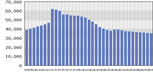 graph