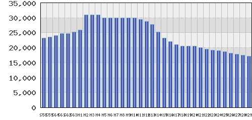 graph