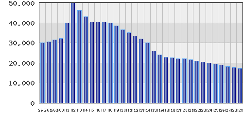 graph