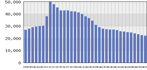graph