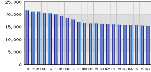 graph