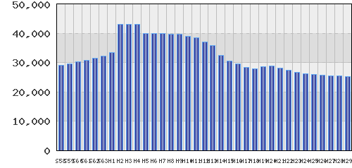 graph