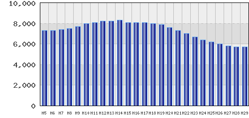 graph