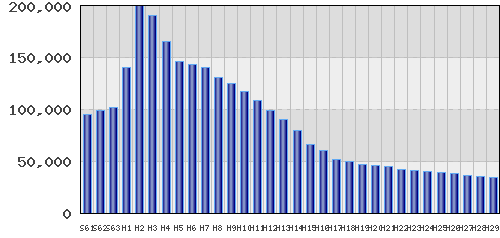 graph