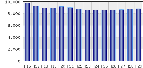 graph